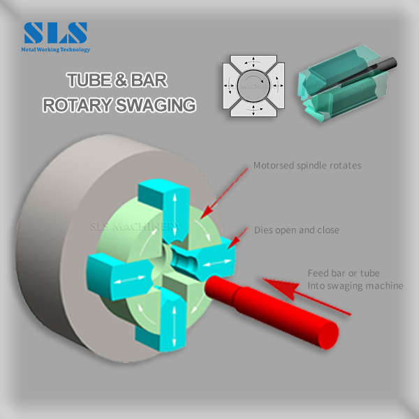 SLS Tube Otary Swaging Machines - превосходное решение для революции металла.