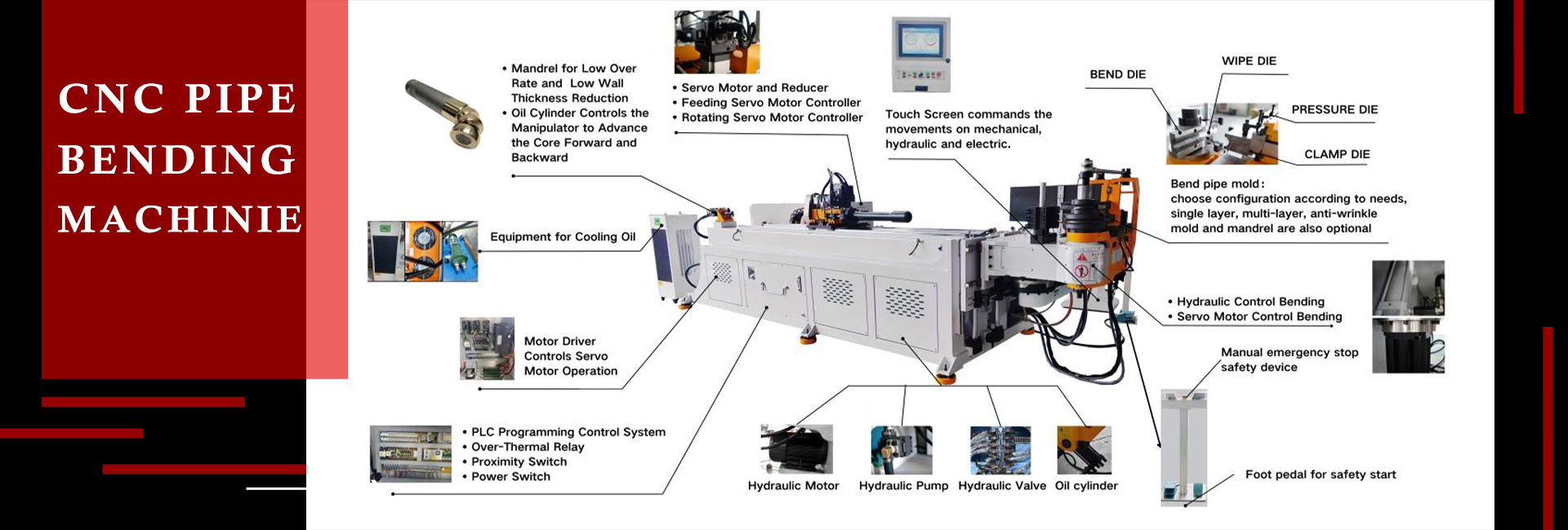 SLS. 04. 02. Структура и принцип машины изгиба труб CNC - SLS Machinery